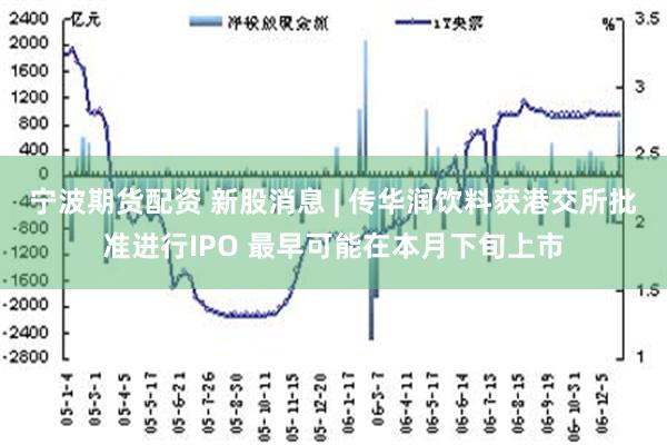 宁波期货配资 新股消息 | 传华润饮料获港交所批准进行IPO 最早可能在本月下旬上市