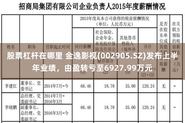 股票杠杆在哪里 金逸影视(002905.SZ)发布上半年业绩，由盈转亏至6927.99万元