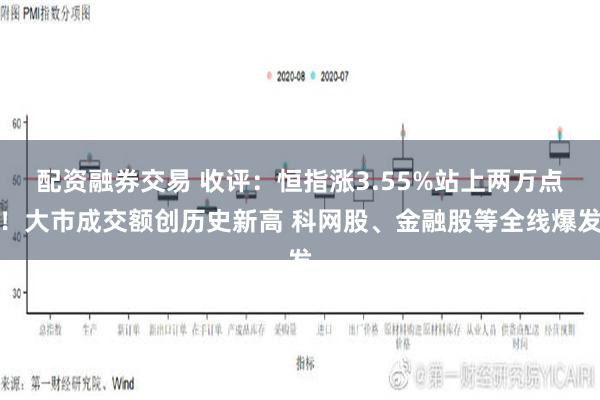 配资融券交易 收评：恒指涨3.55%站上两万点！大市成交额创历史新高 科网股、金融股等全线爆发