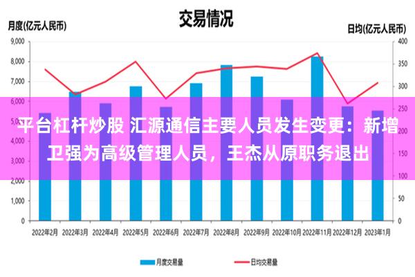 平台杠杆炒股 汇源通信主要人员发生变更：新增卫强为高级管理人员，王杰从原职务退出