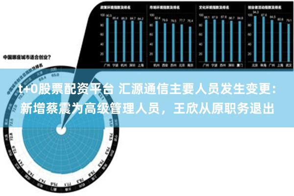 t+0股票配资平台 汇源通信主要人员发生变更：新增蔡震为高级管理人员，王欣从原职务退出