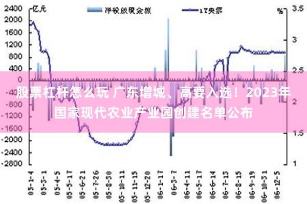 股票杠杆怎么玩 广东增城、高要入选！2023年国家现代农业产业园创建名单公布