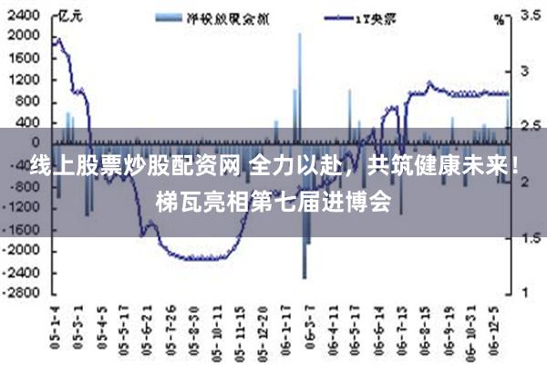 线上股票炒股配资网 全力以赴，共筑健康未来！梯瓦亮相第七届进博会