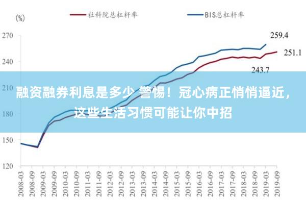 融资融券利息是多少 警惕！冠心病正悄悄逼近，这些生活习惯可能让你中招