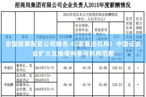 全国股票配资公司排名 40家备选机构！中国证监会扩大互换便利参与机构范围