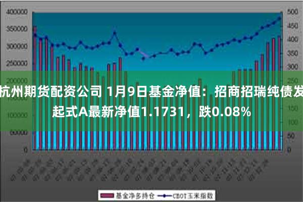 杭州期货配资公司 1月9日基金净值：招商招瑞纯债发起式A最新净值1.1731，跌0.08%