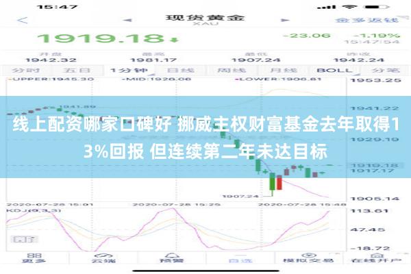 线上配资哪家口碑好 挪威主权财富基金去年取得13%回报 但连续第二年未达目标