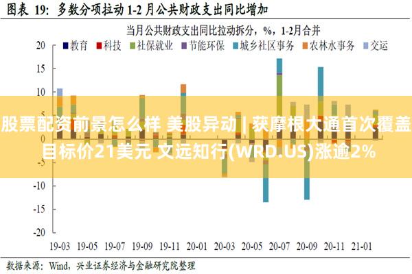 股票配资前景怎么样 美股异动 | 获摩根大通首次覆盖 目标价21美元 文远知行(WRD.US)涨逾2%